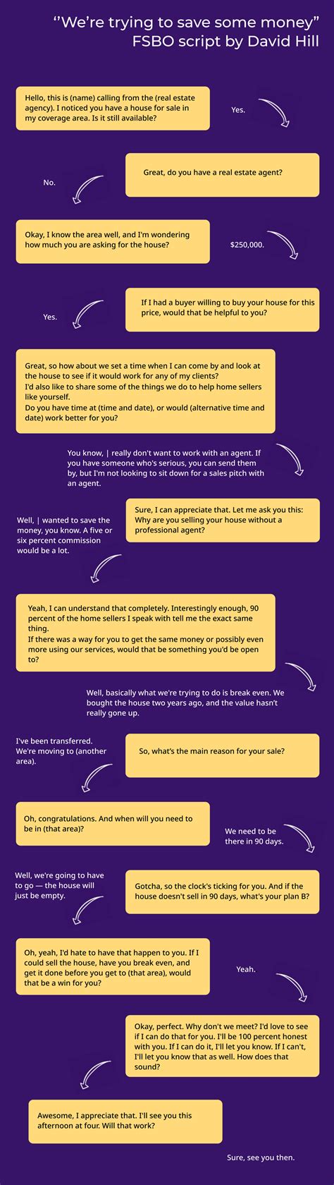 Image result for Ricky Carruth FSBO Script