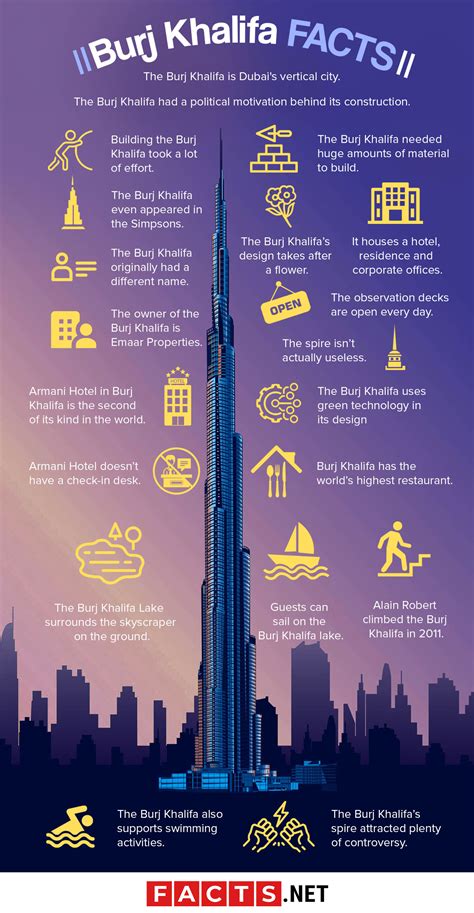 60 Burj Khalifa Facts To Know About the World's Highest Building | Facts.net