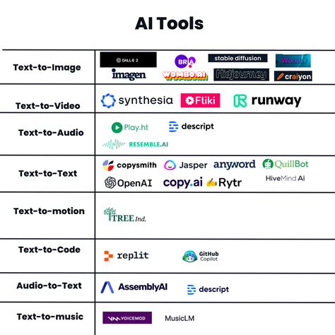 Top Websites For Finding Best Ai Tools: Detailed Guide – ENYD