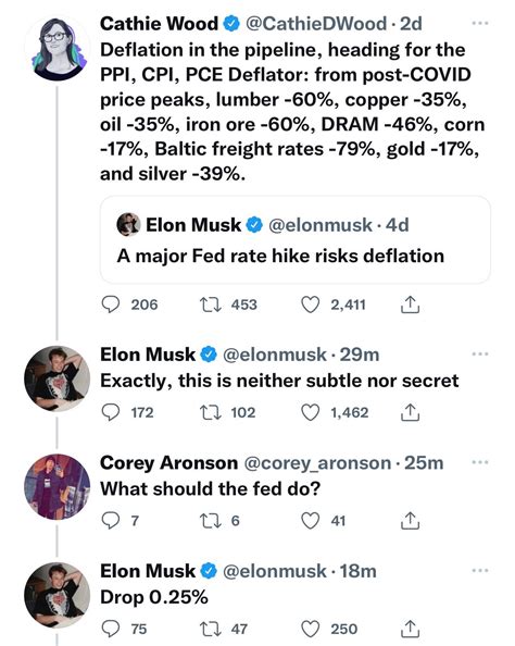 [Twitter] Elon Musks suggests the Fed drop rates by 0.25% because a ...
