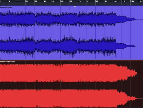 Dynamic Range Control at Jennifer Lyman blog