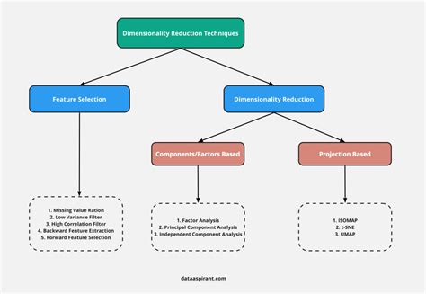 Dimensionality Reduction Tutorial 的图像结果