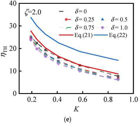 Numerical Study on Elastic Buckling Behavior of Diagonally Stiffened ...