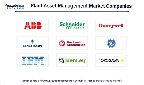 Plant Asset Management Market Size to Hit USD 33.48 Bn by 2034