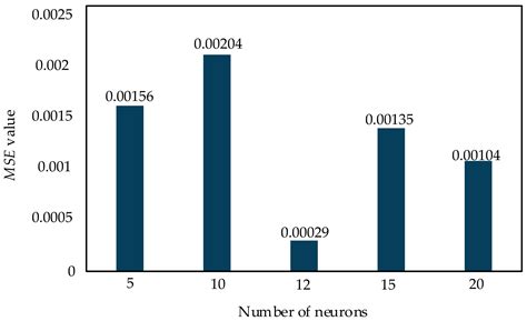 Phase Selection and Location Method of Generator Stator Winding Ground ...