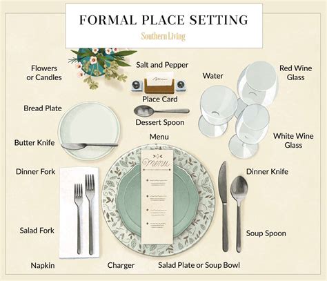 Table Setting Guide 的图像结果