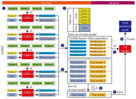 Experiment Study on Rock Mass Classification Based on RCM-Equipped ...