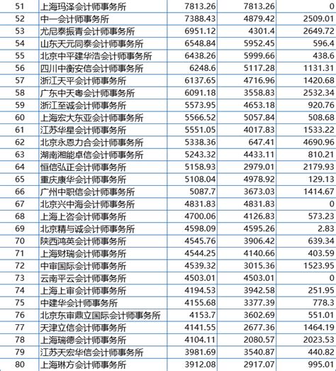 2019会计硕士新增院校一览表 - 政策动态 - mpacc-会计专硕-MPAcc网-中国会计硕士网