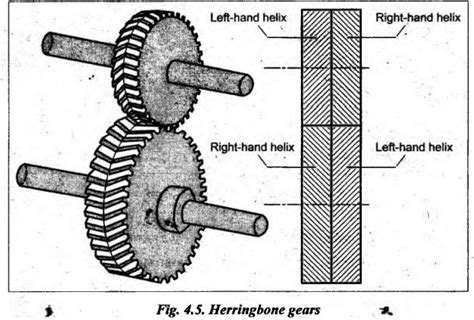 Classification of Gears - Gears and Gear Trains - Theory of Machines