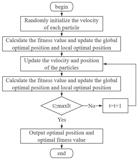 Robust Optimization for the Location Selection of Emergency Life ...