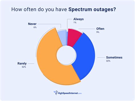 How To Measure Spectrum Internet Speed - Dibujos Cute Para Imprimir