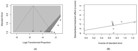 Occurrence of Central Nervous System Complications of Respiratory ...