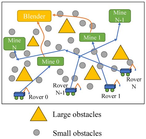 Lunar Rover Collaborated Path Planning with Artificial Potential Field ...