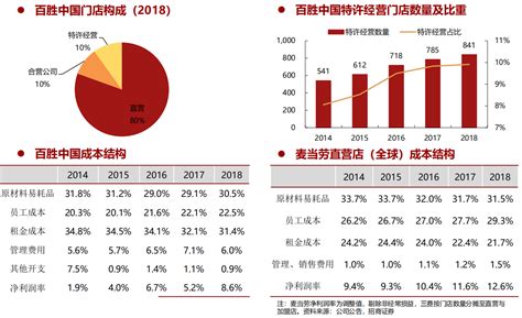 重磅出炉！——《2016中国餐饮消费市场大数据分析报告》，新餐饮大趋势将剑指何方？-好哇智慧餐饮