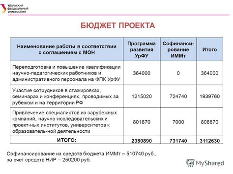 Презентация на тему: "Повышение квалификации и академическая ...