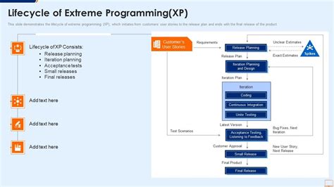 Extreme Programming 的图像结果