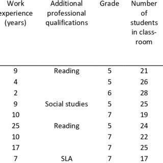 Hierarchical Coding System 的图像结果
