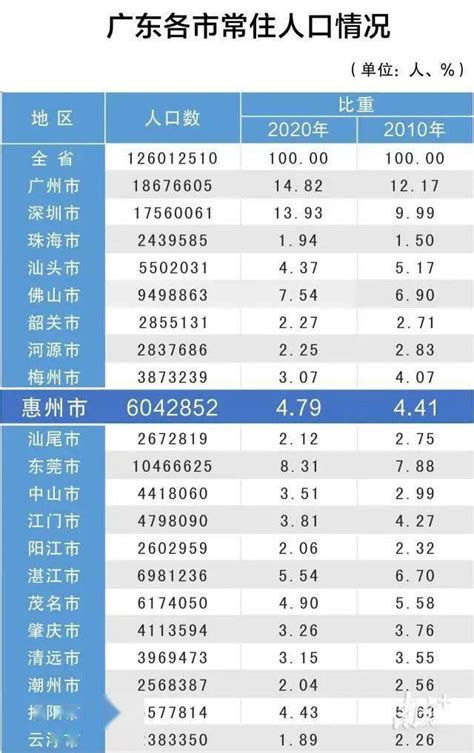 惠州市属事业单位工资多少（惠州市属事业单位工资多少钱一个月） - 山东人事考试网