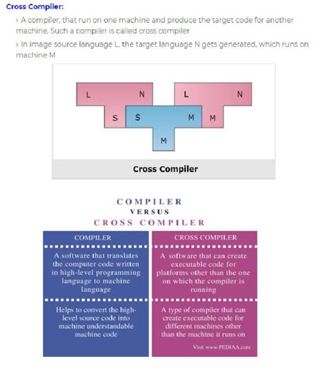 Image result for Examples of Cross Compiler
