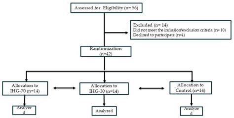 Pilot Study Assessing the Hemodynamic Impact and Post-Exercise ...