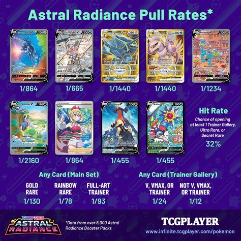 Pokémon TCG: Astral Radiance Pull Rates | TCGplayer