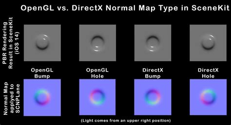 Image result for DirectDraw Vs DirectX