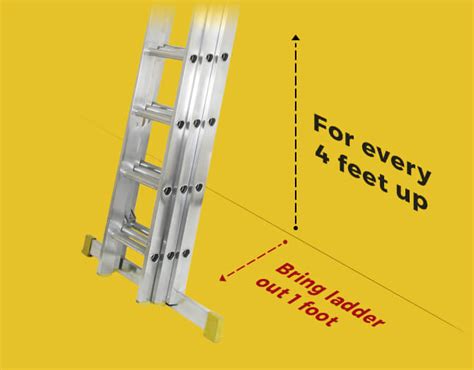 Image result for How to Use Extension Ladder