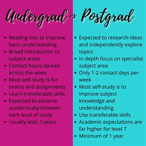 Postgraduate Meaning And Example at Teresa Hooker blog