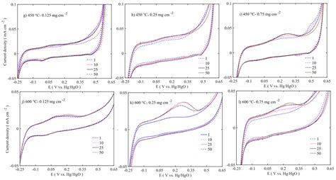 NiFeOx as a Bifunctional Electrocatalyst for Oxygen Reduction (OR) and ...