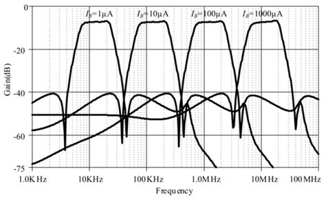 Sensors | Special Issue : Integrated Analog Circuits, Systems, and ...