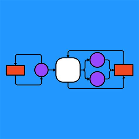 Image result for Data Flow Diagram Example