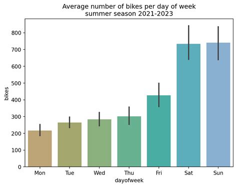 Image result for Lab Color Space Python