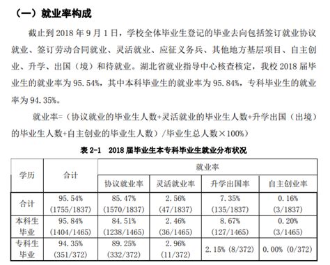 荆州理工职业学院就业率及就业前景怎么样（来源2021年教育质量报告）_大学生必备网