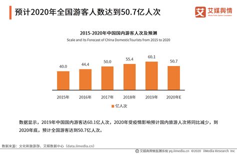 2018年中国出境游人数及亚洲重点目的地游客增速分析[图]_智研咨询