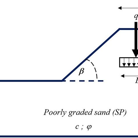 Finite-Element Simulation 的图像结果