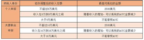 2020年纽约大学（NYU）预录取申请条件&转学要求（附：纽约大学预录取通知书样本） - 知乎