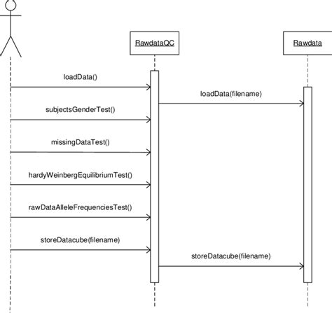 Data Quality Control 的图像结果