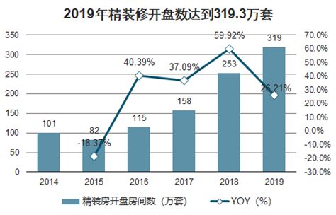 精装房市场分析报告_2021-2027年中国精装房市场深度研究与发展前景报告_中国产业研究报告网
