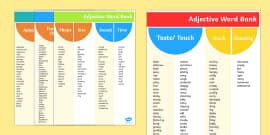 Adjective Mind Map (teacher made) - Twinkl