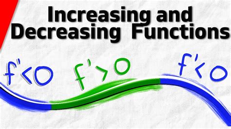 Image result for Increasing/Decreasing Function Number Theory