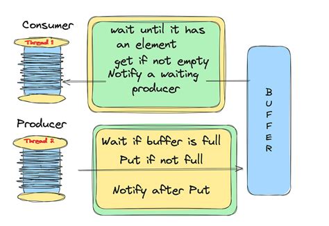 Image result for Java Interview Problem Solving Questions
