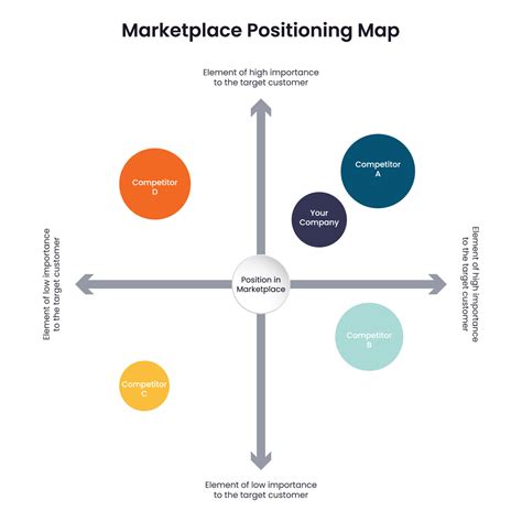 Positioning Perceptual or Marketing Mapping vector graphic 11412284 ...