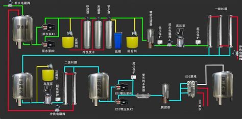 1T/h双级反渗透+EDI超纯水设备_青州市益邦机械设备有限公司--水处理设备，反渗透纯水设备，灌装设备