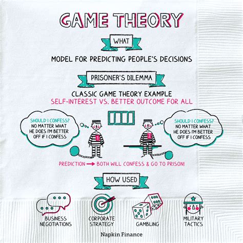 Game Theory 的图像结果