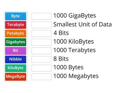 Data Storage Units 的图像结果