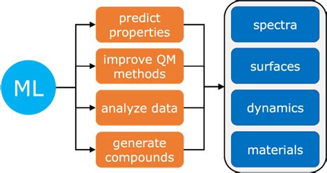 Image result for Machine Language Excited