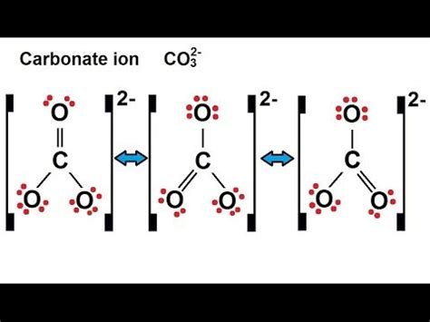 Lewis Dot Structure of Co3 2- Carbonate Ion
