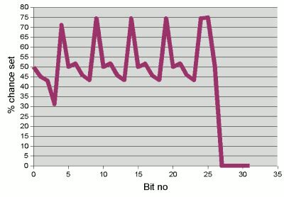 Image result for Hash Function Java
