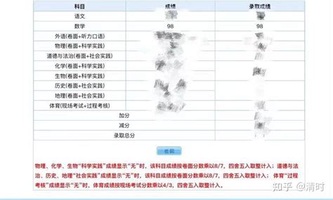 靠谱的初中数学一对一推荐？ - 知乎