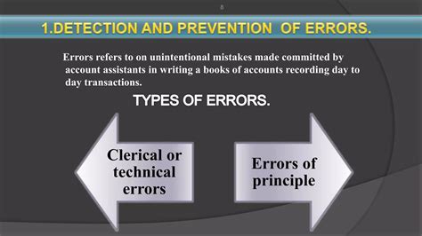 Objectives of auditing | PPTX